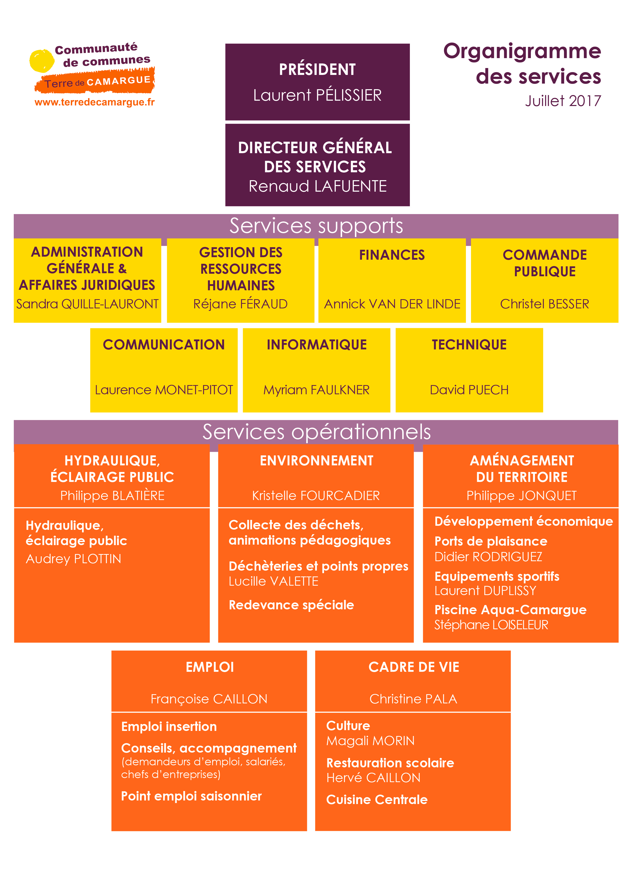 organigramme_juillet2017 | Communauté de Communes Terre de Camargue